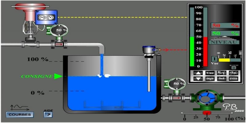 PANORAMA INSTRUMENTATION REGULATION