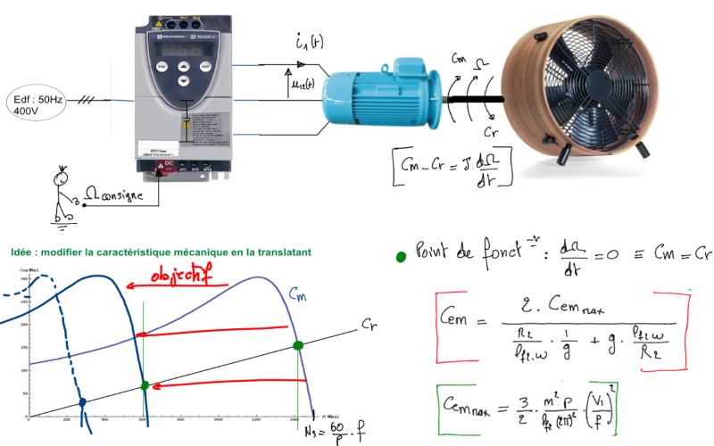 CONVERTISSEUR DE FREQUENCE POUR MOTEURS ASYNCHRONES