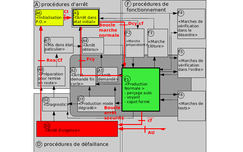 MAINTENANCE DE BASE DES AUTOMATES M340/M580 ET TSX57 SOUS CONTROL EXPERT (ex-UNITY PRO)