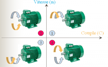 depannage regulation moteur