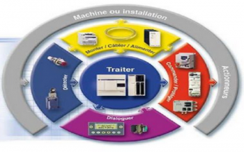 initiation aux automates programmables industriels