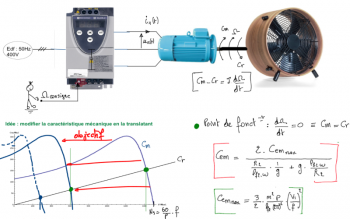 convertisseur de frequence pour moteurs asynchrones